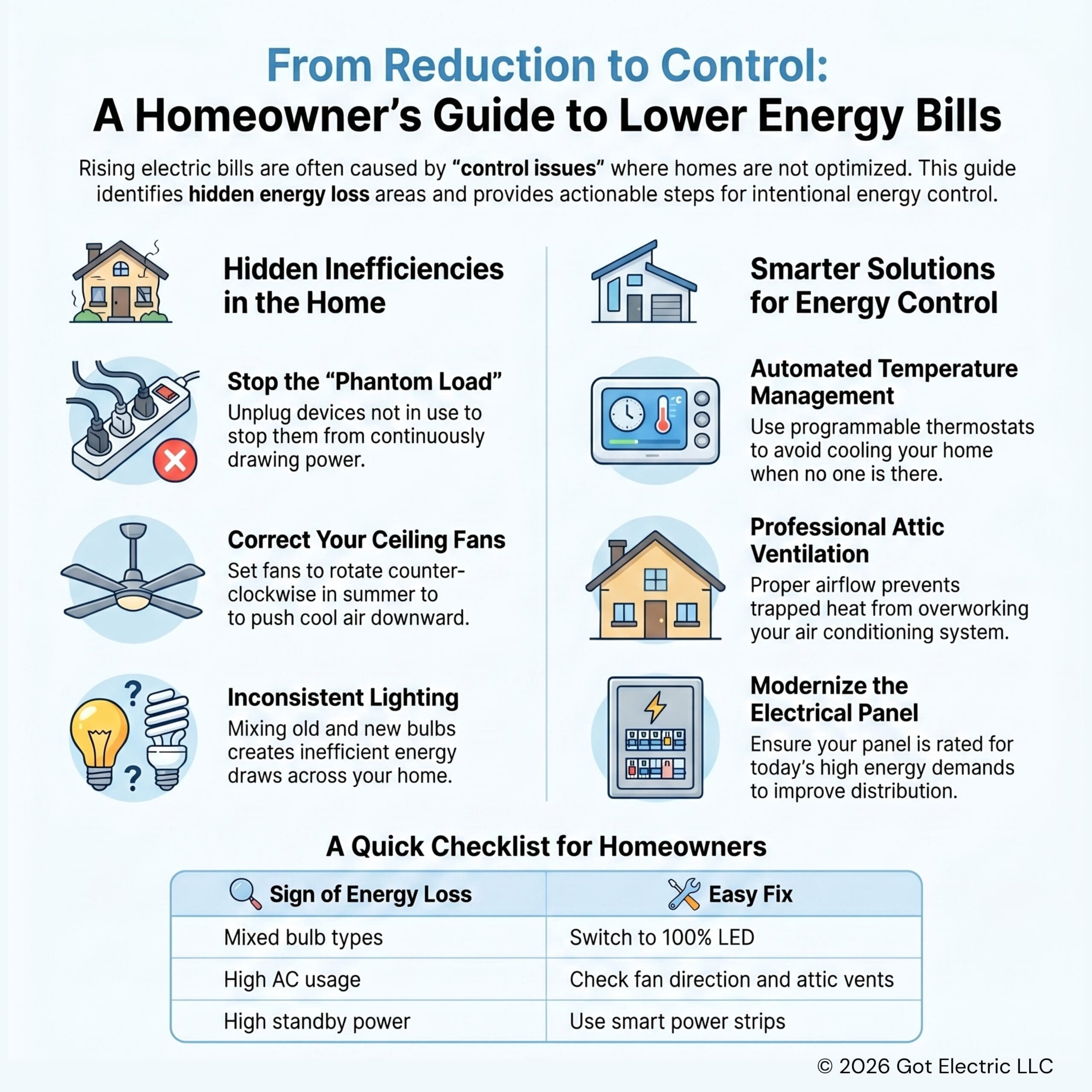 Got Electric, UNM, Infographic, Rising Energy Cost Got Electric, UNM, Infographic, Rising Energy Cost